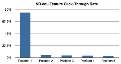 nd-feature-click-through.png